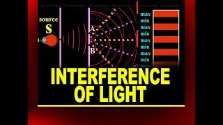 Interference of Light  Online Physics Video Tutorials [upl. by Kallista]