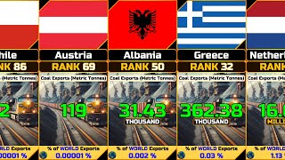 Coal Exports Annual by Country [upl. by Zoe118]