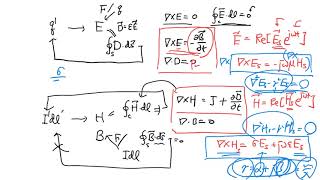 전자기학 12월11일 첫번째 Polarization [upl. by Yenettirb479]