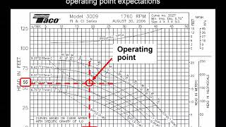 How to read pump curves [upl. by Eelime]