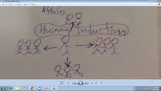 HRM 1340 Lecture 7 Part 2 Induction By Prof HHDNP Opatha University of Sri Jayewardenepura [upl. by Aihset983]