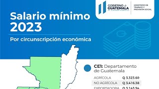 ¿Cuál es el salario mínimo en Guatemala [upl. by Nnad]