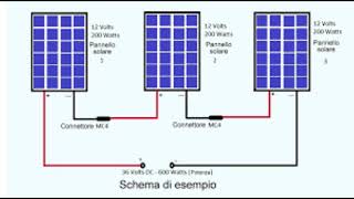 impianto fotovoltaico plug amp play spiegazione [upl. by Akeihsat567]