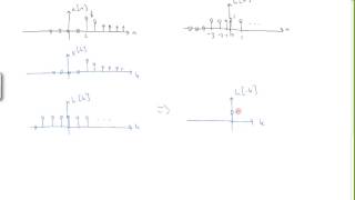 Convolution Tutorial [upl. by Gilletta]