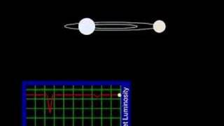 Eclipsing Binary II [upl. by Marilla]