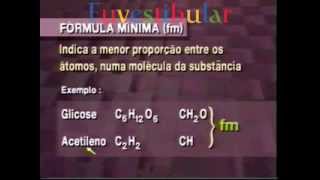 7 Fórmulas  Química Vestibulando Digital [upl. by Sherwin]