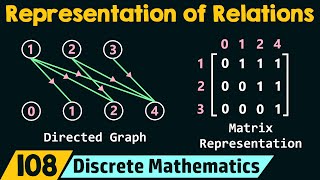 Representation of Relations [upl. by Mendez]