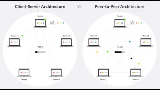 P2P is Faster [upl. by Lenwood]