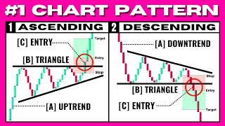 ULTIMATE Triangle Chart Pattern Trading Strategy Ascending Descending Symmetrical [upl. by Introk]