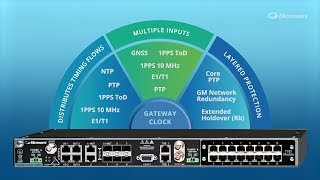 Microsemi TP4100 Gateway Clock Highlights [upl. by Zetneuq231]