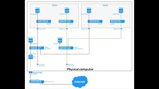 How to Configure Networks in ESXi Server [upl. by Aedrahs637]