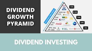 The Dividend Growth Pyramid [upl. by Missi]