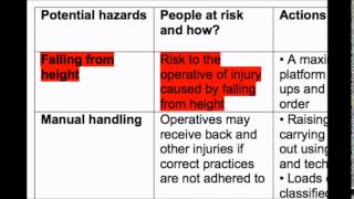 How to write a Risk Assessment [upl. by Mazlack]