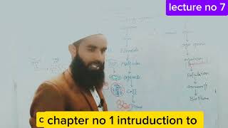 Levels Of Biology Organizations class 9 in Urdu Hindi  Summary  chap no 1 lecture no 7 [upl. by Deeyn]