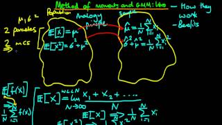 Method of moments and generalised method of moments  basic introduction [upl. by Ednyl]