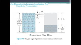 lect 8 soil mechanics Compressibility of Soil II [upl. by Christean]