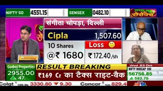 cipla share news today  cipla share analysis  cipla share  cipla share latest news [upl. by Naletak62]