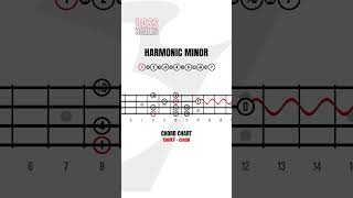 The Harmonic Minor Scale Applied Bass Guitar Theory HARMONIC MINOR [upl. by Ona]