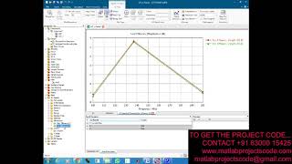 V shaped dipole antenna design [upl. by Vorster818]