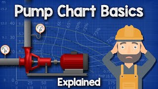 Pump Chart Basics Explained  Pump curve HVACR [upl. by Bilbe466]