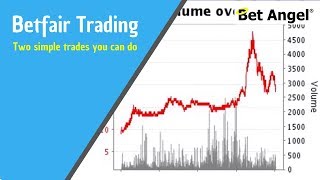 Betfair Exchange  Two EASY trading tips that anybody can do on bet angel [upl. by Kerstin]