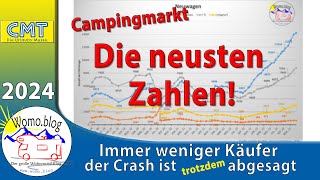 Der Crash ist abgesagt  Die neusten Zahlen zum Campingmarkt [upl. by Enailil583]