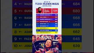 Latest ICC Mens T20 T20 Bowler Ranking 2024 adilrashid t20cricket iccranking icc shorts [upl. by Htenay]