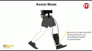 ReWalk Exoskeleton  Wearable Robotic Exoskeleton that Enable Individuals with SCI to Walk Again [upl. by Ilene]