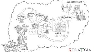 Proceso de Planificación Estratégica  Planeamiento Estratégico [upl. by Blancha819]