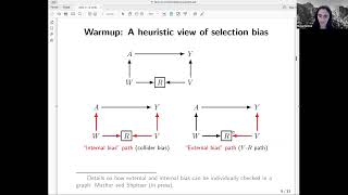 Maya Mathur A commoncause principle for eliminating selection bias in causal estimands [upl. by Goddard389]