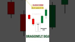 Dragonfly doji candlestick trading strategy stockmarketshortvideo candlestickpriceactiontrading [upl. by Secundas696]