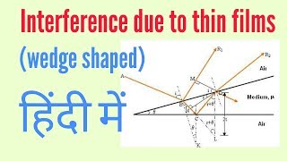 Interference due to wedge shaped films  wedge shaped film interference [upl. by Reggy]