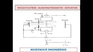 Reflex Klystron  Bunching Parameter  Derivation [upl. by Broome]