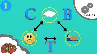 Cognitive Behavior Therapy CBT Overview How to Change Your Thoughts [upl. by Annayi]