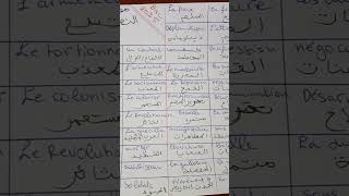 مصطلحات الوحدة الأولى للنص التاريخي bac اكسبلور [upl. by Enimisaj]