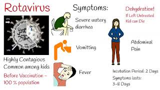 Rotavirus infection  Watery Diarhea in kids [upl. by Eeliah590]