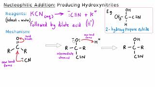 Year 2 Organic Chemistry Mechanisms Explained  Ultimate A level Chemistry Exam Guide [upl. by Screens]