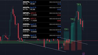 Send forex trading signals  AUDUSD  GBPCHF  AUDJPY and more [upl. by Morentz]