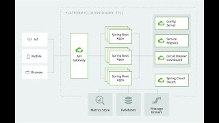 Twelve Factor App  Backing Service Arabic [upl. by Worrell]