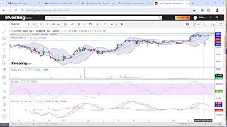 How to trade earnings season with technical tools and indicatorsJoin today Ambrose Omordion 12pm [upl. by Richmond]