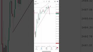 Scalping Gold  trend line setup [upl. by Lowndes]