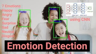 Emotion Detection using CNN  Emotion Detection Deep Learning project Machine Learning  Data Magic [upl. by Barcus400]