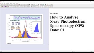 How to Analyze Xray Photoelectron Spectroscopy XPS Data 01 [upl. by Anaihs]