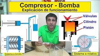 Que es un Compresor como funciona What is a Compressor how it works [upl. by Ardnovahs365]