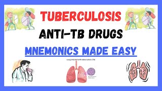 AntiTB Drugs pharmacology mnemonics antibiotic mnemonics mnemonics made easy [upl. by Buroker449]