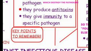 AQA GCSE SCIENCE  BIOLOGY UNIT 1  DEFENCE AGAINST INFECTIOUS DISEASE [upl. by Ynnoj88]