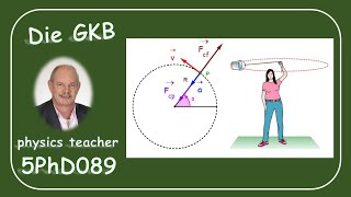 Physik 5PhD089 Die GKB [upl. by Kirit]