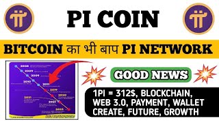 BITCOIN का भी बाप PI 💥🤩 pi network new update today pi network new update pi network news today [upl. by Kiran]