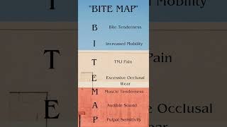 Mnemonic For  quotSymptoms Of Bruxismquot dentistry mnemonics shortsviral bruxism [upl. by Ahsieyn]