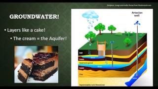 An Introduction to Groundwater 1 What is Groundwater [upl. by Harac]